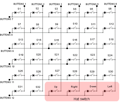 Scan matrix for buttons