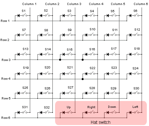 Scan matrix for buttons