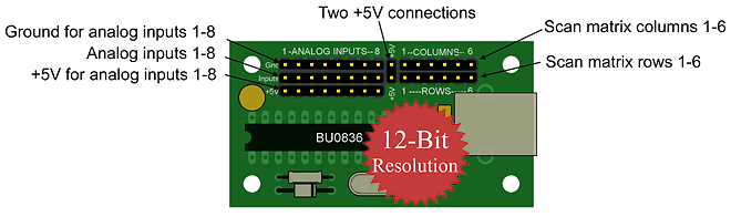 PCB  pinout diagram