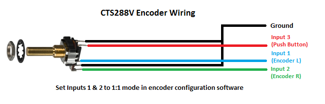 Rotary Encoder With Push Button CTS288V