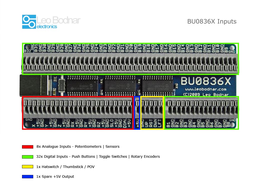 BU0836X 12-bit joystick interface - Click Image to Close