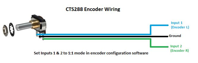 Rotary Encoder CTS288 - Click Image to Close