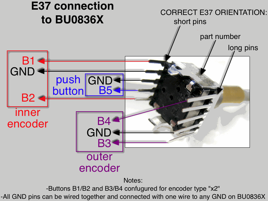 Dual Concentric Rotary Encoder With Push Button ELMA E37 - Click Image to Close
