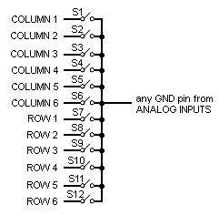 BBI-32 Button Box Interface - No Connectors : Leo Bodnar Electronics